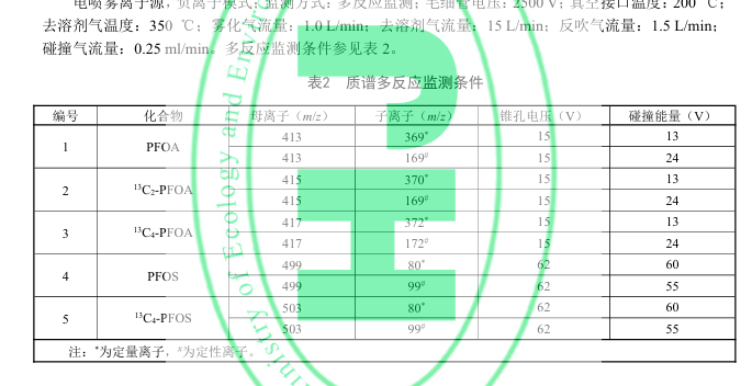 【标准解读】DB 32/T 4004-2021等六个标准中解读其中的全氟化合物部分