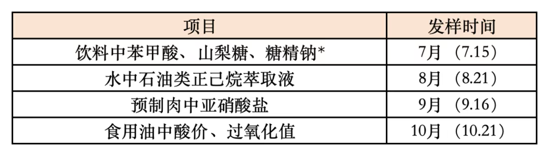 【发样通知】2025年度四个项目的能力验证发样时间已经确定！快来看看