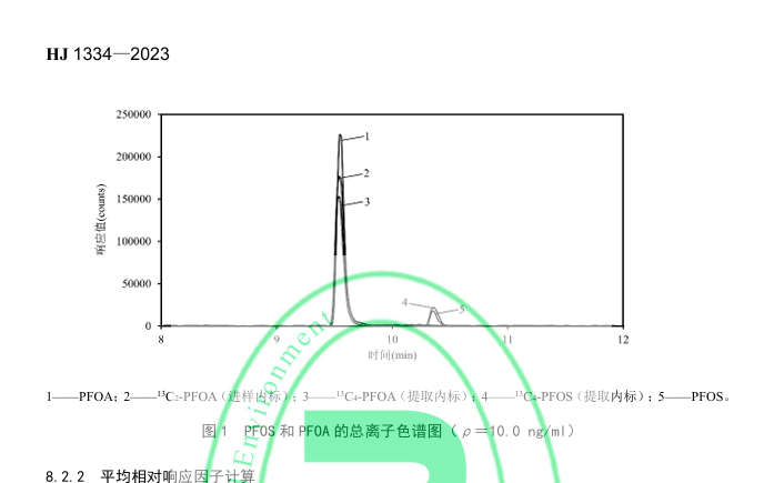 【标准解读】HJ 1334-2023、DB 32/T 4004-2021等六个标准全氟化合物部分解读