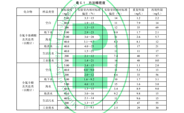 【标准解读】GB/T 37760-2019与HJ 1333-2023等三个标准全氟化合物部分解读